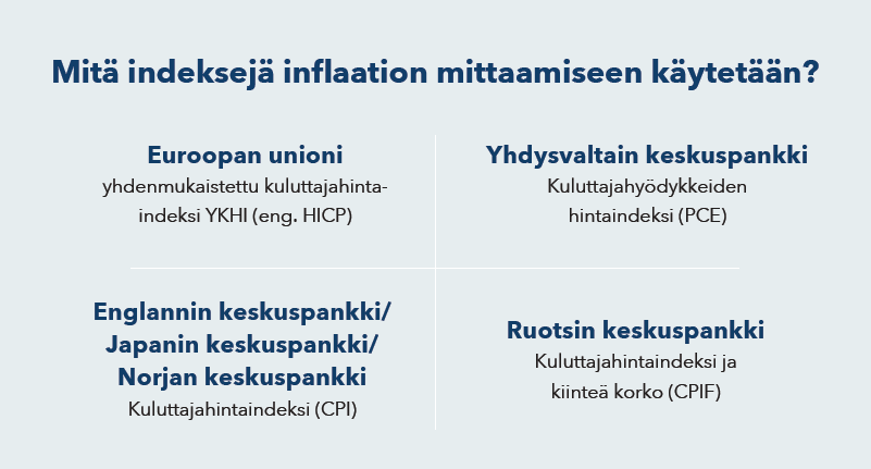 Infograafi: Inflaatio