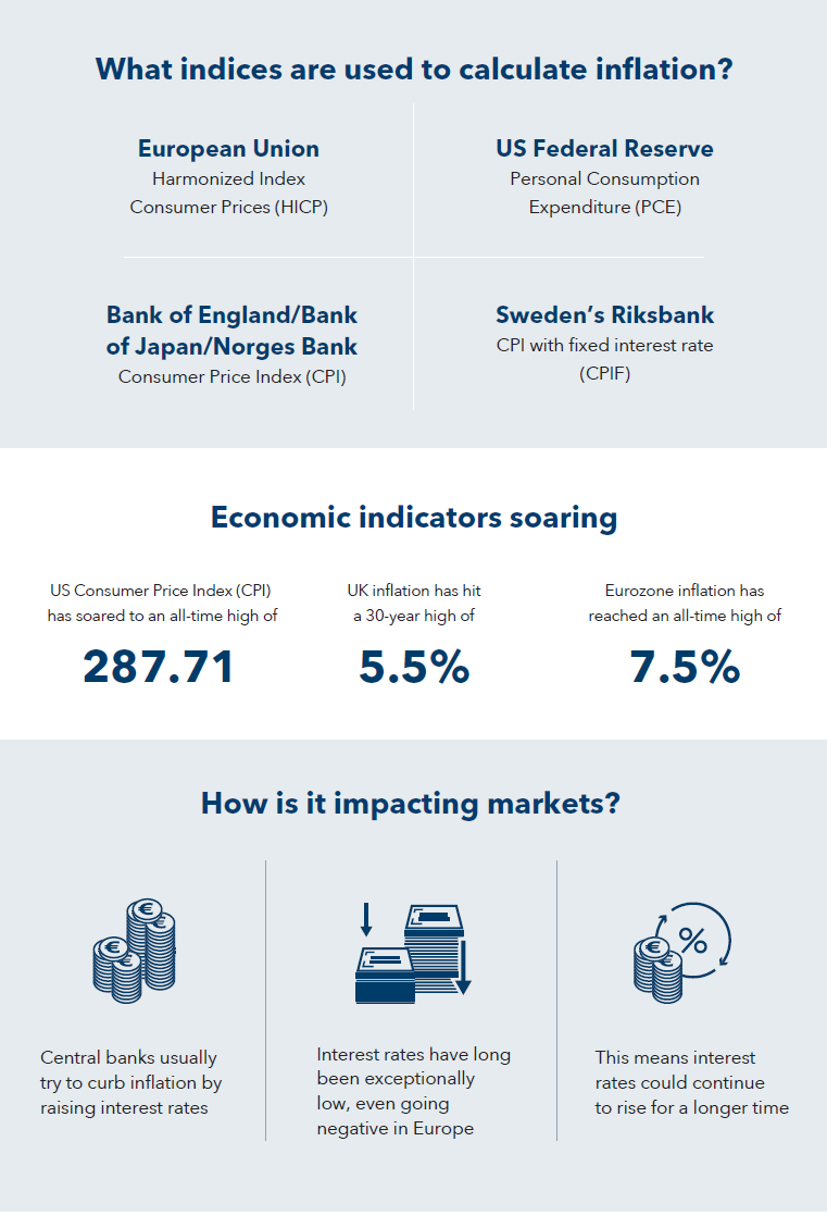 How will inflation impact 2022?