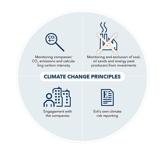 Climate-change-principles-web