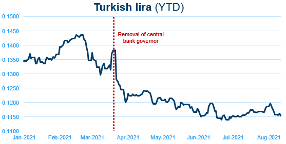 Turkish lira v2