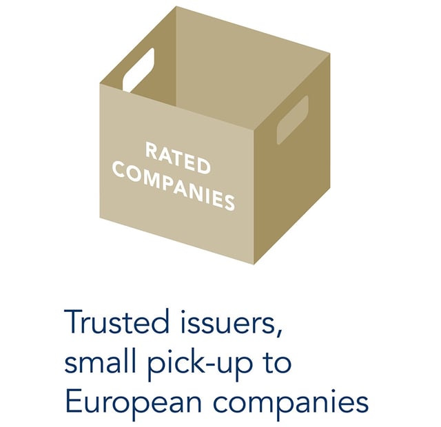 The second box with text " rated companies"