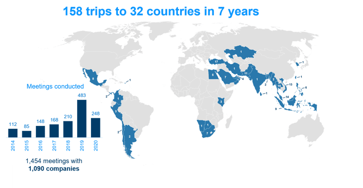 Map of world trips