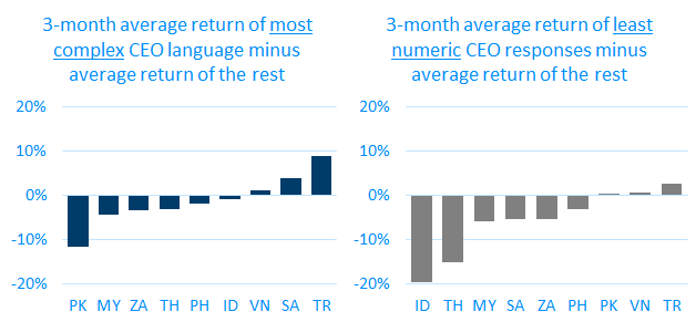 3 month average return Visualized